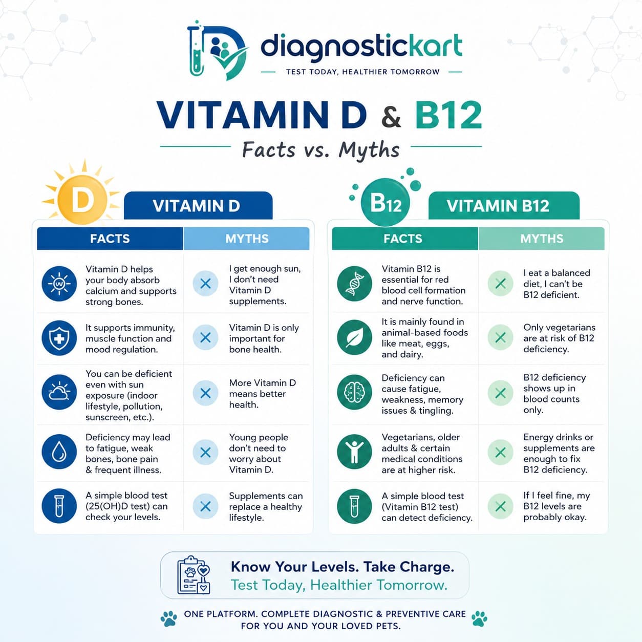Vitamin D Deficiency: The Silent Epidemic